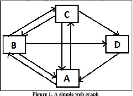Figure 1: A simple web graph We take a small web graph consisting of four pages A,B,C 