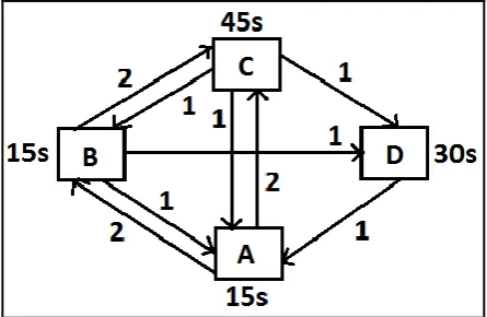 Figure 2: A web graph with reading time  