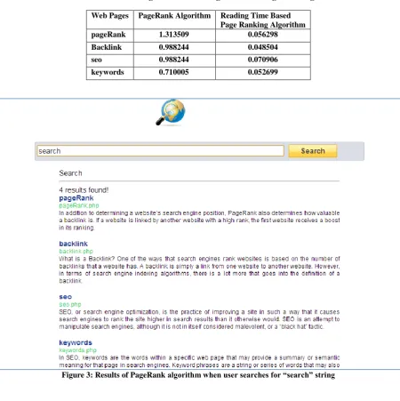 Table 3. Final values of PageRank and Reading Time based Page Rank Algorithm 