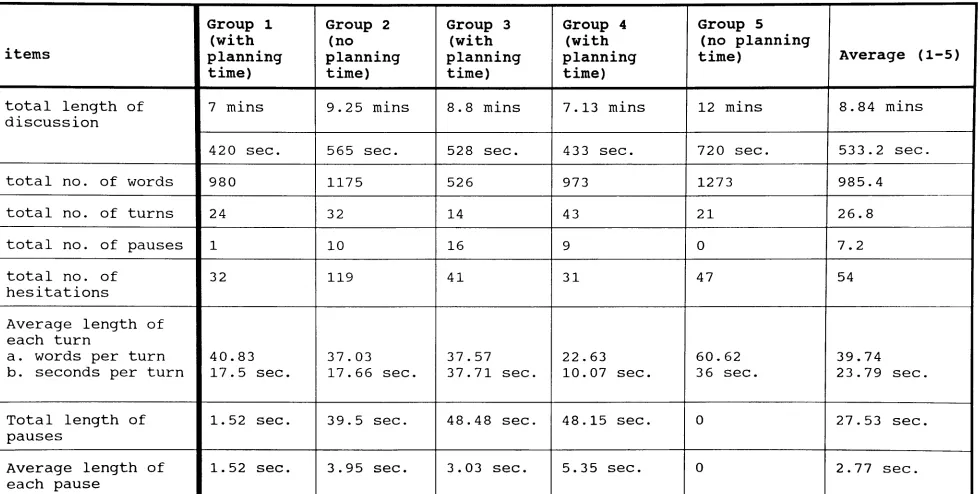 Table 2 Divergent 