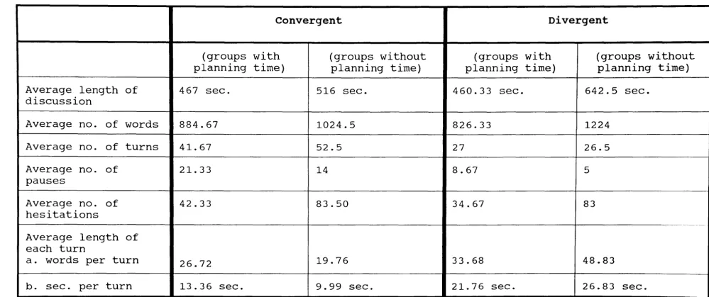 Table 3 Total length 