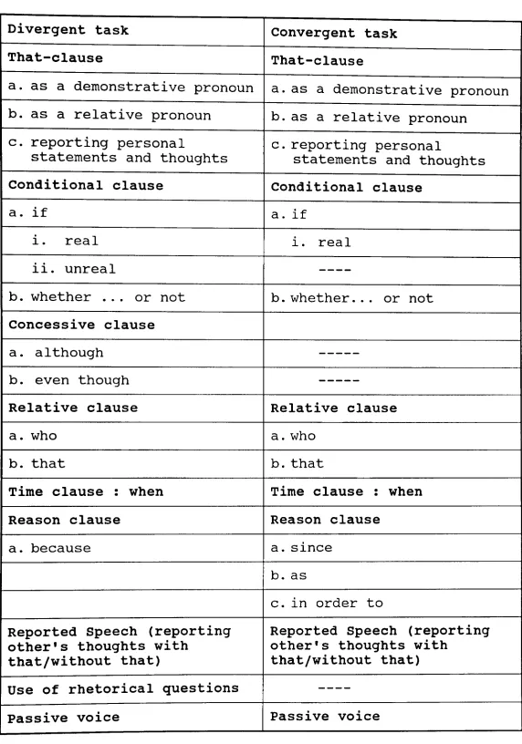 Table 2: A detailed comparison of the types of sentence structures used in the divergent and the convergent tasks