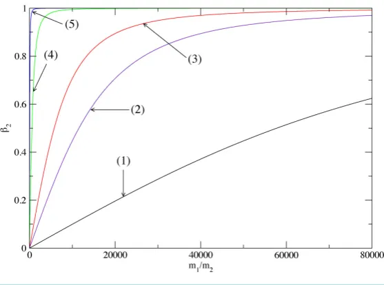 Figure 3=expression that the distance where this change of mass 