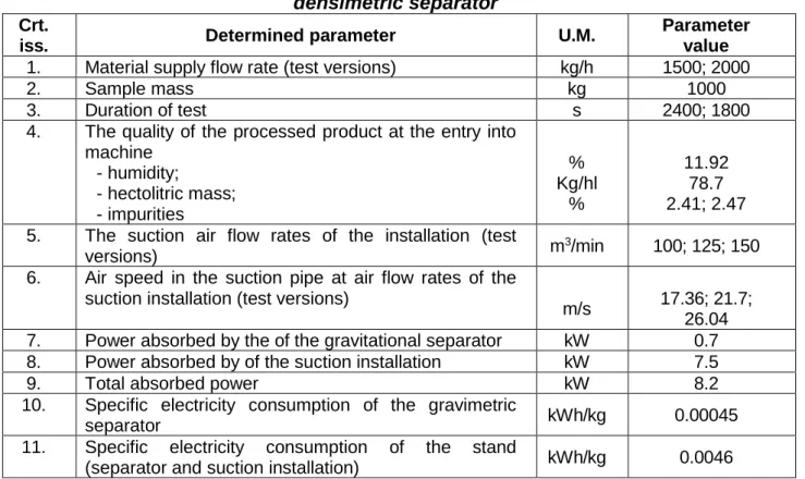 Table 1  The results of the tests effected for the determination of optimal regime of the 