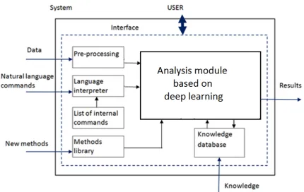 Figure 1. Comparison of Lambda and Kappa architectures.