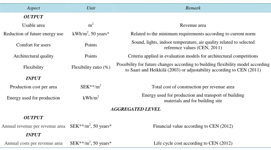 Table 1. Model for measuring changes in efficiency for office buildings and multifamily housing