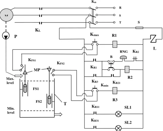 Figure 1 presents the automatic control scheme for a supply installation equipped  with open tank