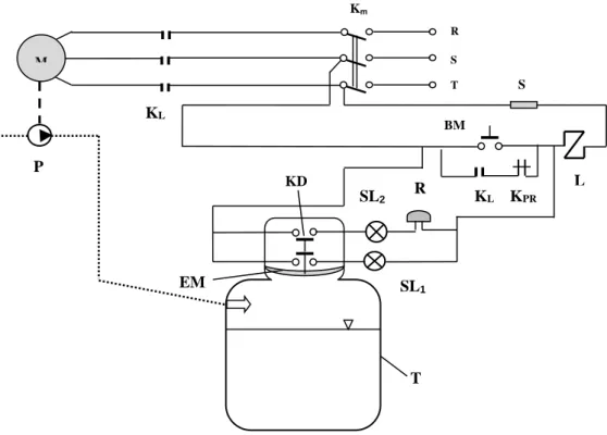 Figure  2  presents  the  automatic  control  scheme  for  a  supply  installation  equipped  with closed tank