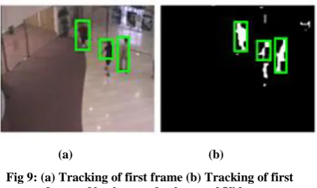 Fig 9: (a) Tracking of first frame (b) Tracking of first frame of background subtracted Video 