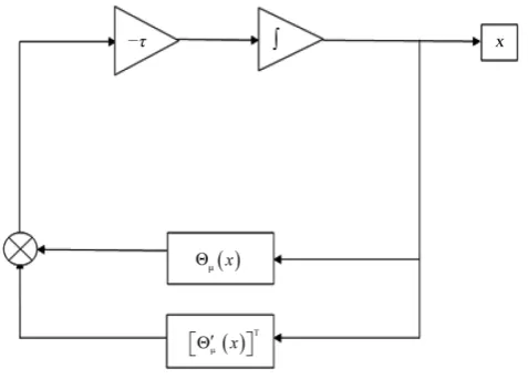 Figure 1. The block diagram of neural network (5).                           