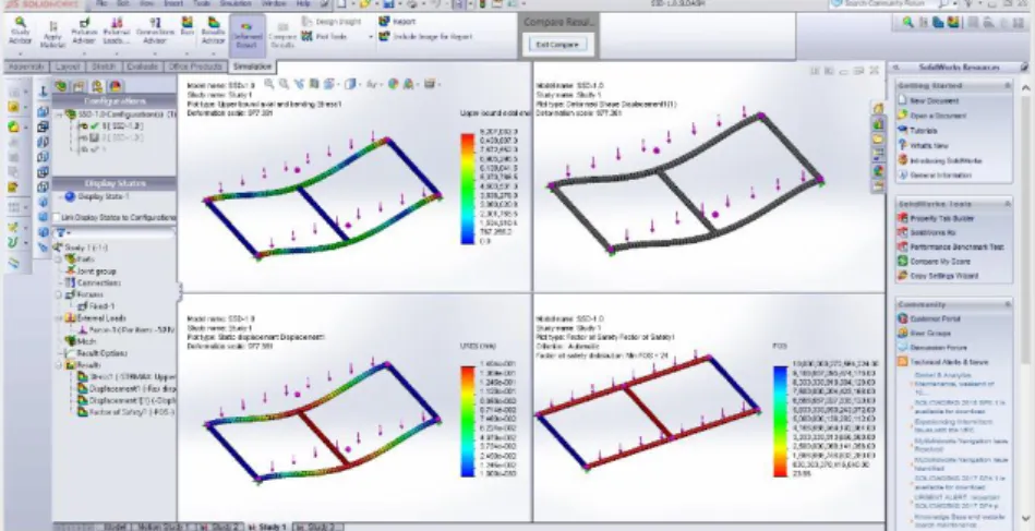 Fig. 6. Sequence during comparison of analysis and results analysis for configuration 1 