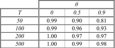 Table 10. Left: total increase in MSPEARMA11-ML with respect to MSPESS-CCA out of a 1000-replicate series of DGP1 with φ = .9