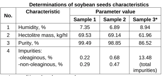 Table 1  Determinations of soybean seeds characteristics 