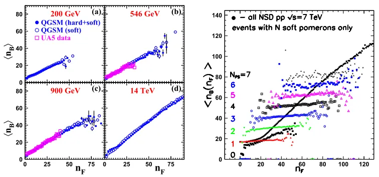 Figure 11. The same as Fig. 10 but for d2N/mTdmTdt distribution.