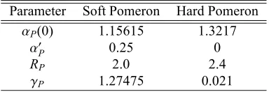 Table 1. Parameters of both soft and hard Pomeron used in the present calculations.