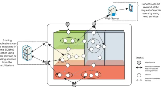 Figure 3: Examples illustrating extensions of the SBDBMS