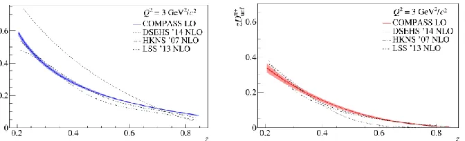Fig. 6. COMPASS data (full points) are compared to HERMES ones (open points). The bands show the total systematic uncertainties