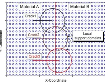 Table (2): Required Properties of Composite Plate 