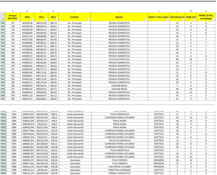 Fig. 3 GIS database for Green Cadastre (extract) 