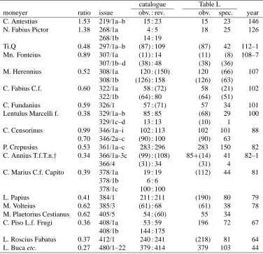 Table Lspec.23