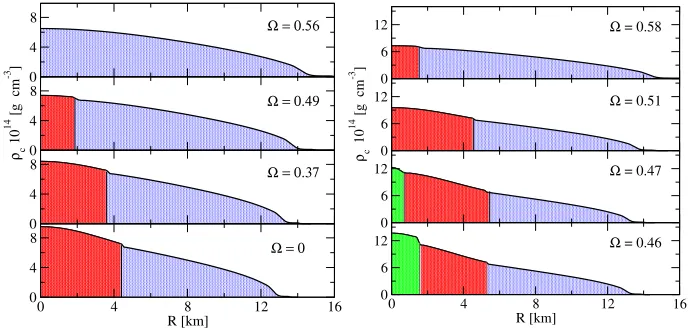 Figure 5 displays the frequency vs mass diagram for compact stars, with dots corresponding to objectsfor which the mass and the spin frequency are measured, see Ref