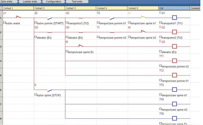 Figure 7: The simulation of start-up and operation of the automated control system   of horizontal conveyor belts and vertical elevator 