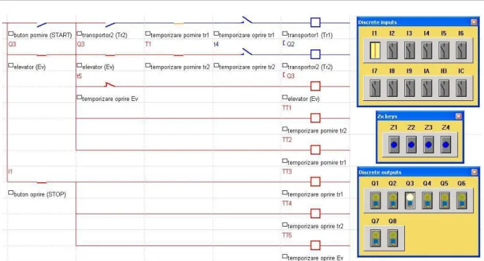 Figure 8: Simulation the moment when is desired the automatic stop of the conveyors 