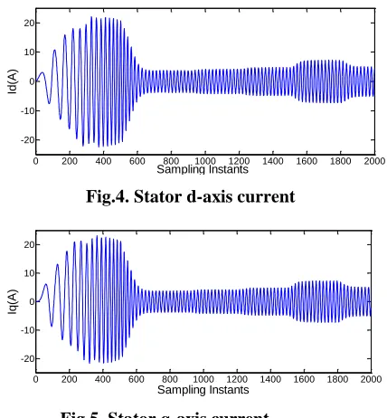 Figure .2. Power flow in Induction motor 