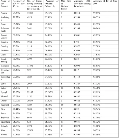 Table 1.  Summary and Comparison of readings on various datasets