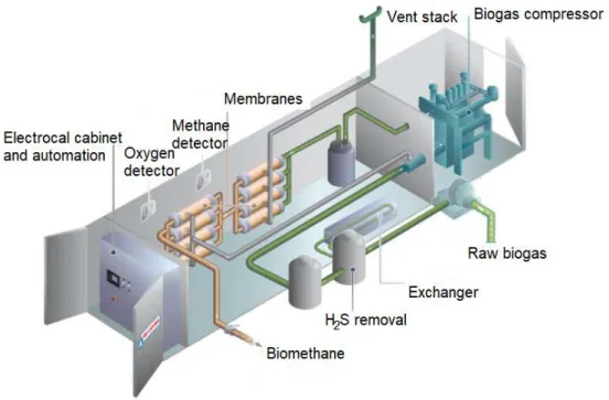 Fig. 3 - System of membranes mounted in series [6] 