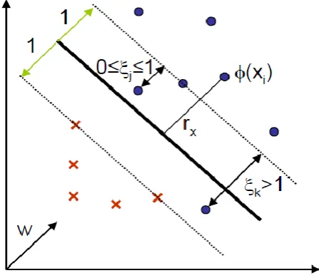 Fig 1: Soft Decision Margin 