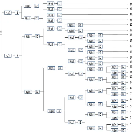 Fig 3:  Tree Structure of PWPT 