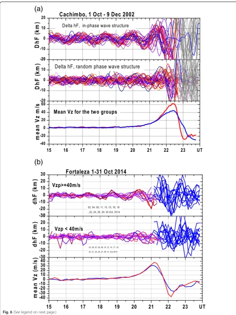 Fig. 6 (See legend on next page.)