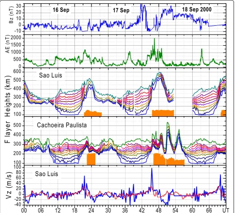 Fig. 3 The panels descending from top to bottom show variations during 16, 17, and 18 September 2000 in (1) the interplanetary magnetic fieldcomponent Bz, (2) the auroral electrojet activity AE index, (3) isolines of F layer heights at fixed plasma frequen