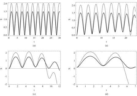 Figure 3. The time evolution of entropy (S) for two photons (shown in thick curve) and four photons (shown in thin curve): (a) For γ = 0 (without damping); (b) For γ = 0.01; (c) For γ = 0.03; (d) For γ = 0.05, with J = 0.5