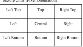 Fig 5: Pixel orientation texture units 