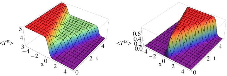 Figure 2. Energy density and energy current computed with the linearized solution given by Eqs