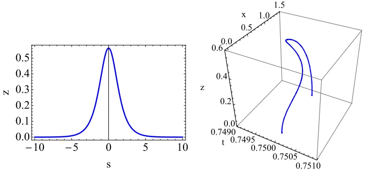 Figure 5. Parametric dependence of the geodesic. (Left) We show z = z(s). (Right) Geodesic in the space (t, x, z).See Fig