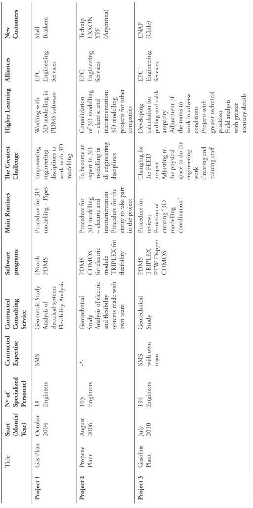 Table 5 Data on GPR projects analysed TitleStart (Month/ Year)Nº of  Specializ