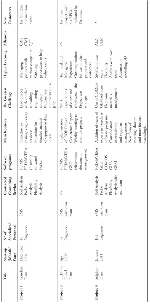 Table 8 Data on KAT projects analysed TitleStart-up  (Month/ Year)Nº of  Specializ