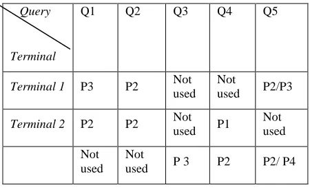 Table 5: Best execution plan 
