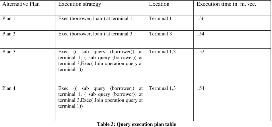 Table 3: Query execution plan table 