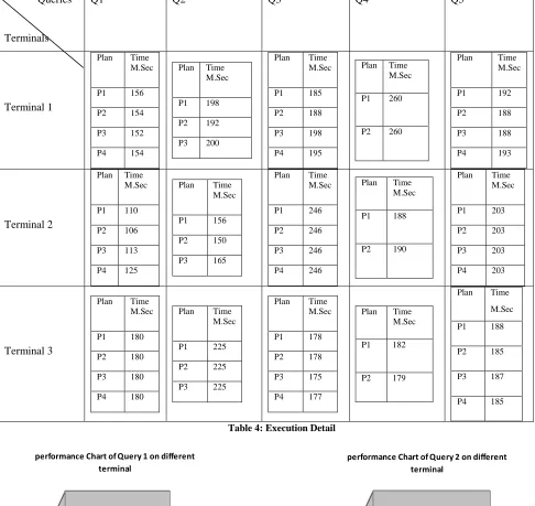Table 4: Execution Detail 
