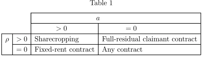 Table 1a