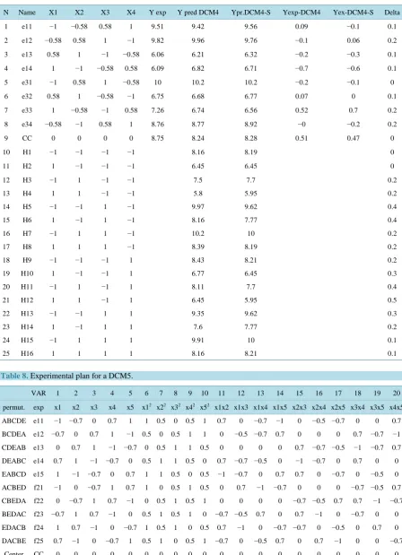 Table 7. Results for the training and testing sets. 