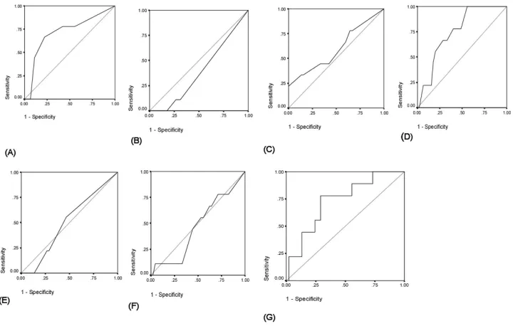 Table 4 Spearman's correlation between COMPASS 31 and total HRV power