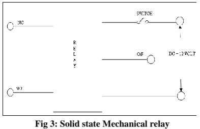 Fig 3: Solid state Mechanical relay 