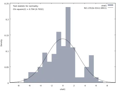 Figure 1. Normality residual graph of sugarcane yield after MFSC After MFSC.                              