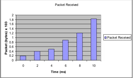 Figure 4: Calculation of packet receiver 
