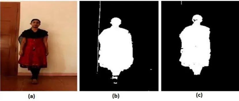 Fig 3: (b) Foreground detection by Stauffer and Grimson method [4] 